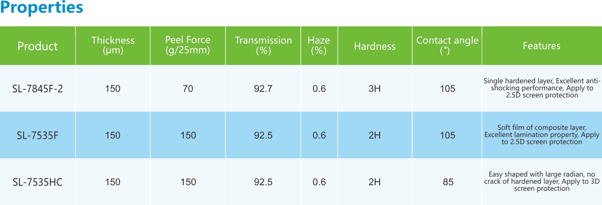 2.5D3D保護（hù）膜-性能列表.jpg