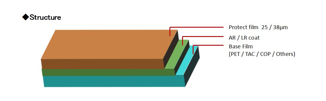 1、ANTI-REFLECTION FILM (PETTACCOP)結構（gòu）.jpg